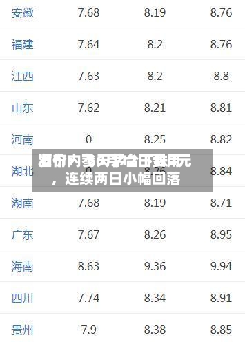 酒价内参6月12日费用
发布:飞天茅台下跌2元,连续两日小幅回落