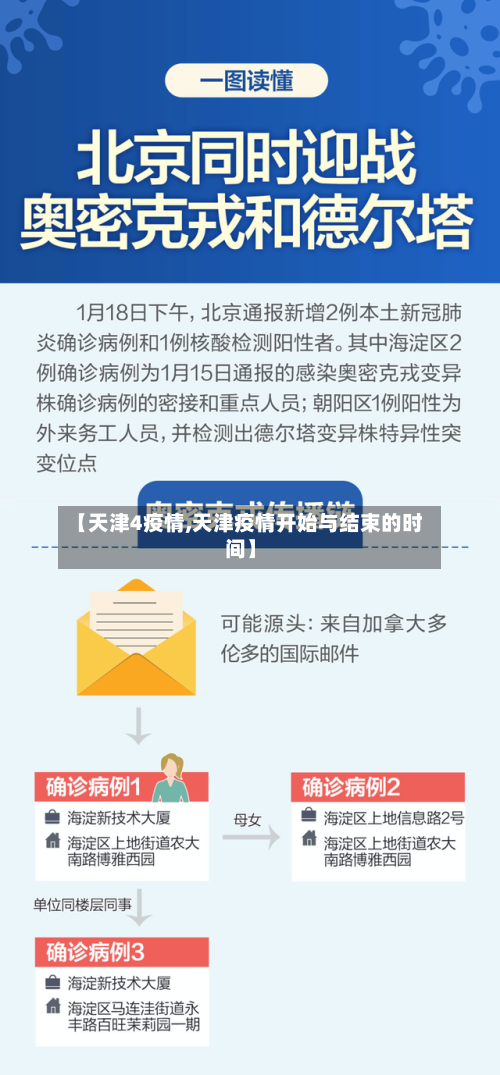 【天津4疫情,天津疫情开始与结束的时间】