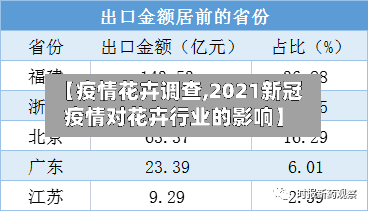 【疫情花卉调查,2021新冠疫情对花卉行业的影响】