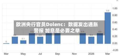 欧洲央行官员Dolenc：数据发出通胀警报 加息是必要之举