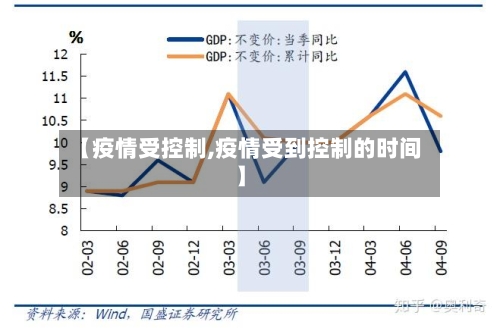 【疫情受控制,疫情受到控制的时间】