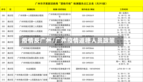 疫情反广州/广州疫情返穗人员政策
