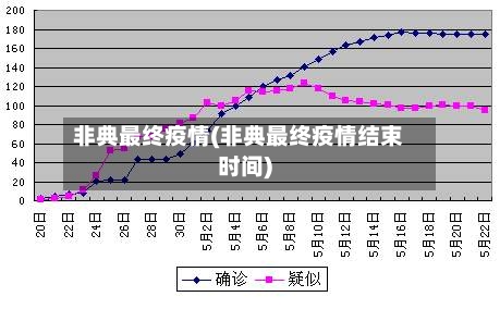 非典最终疫情(非典最终疫情结束时间)
