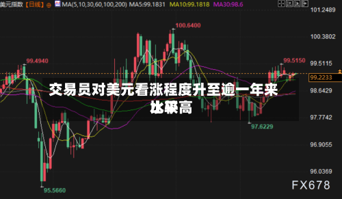 交易员对美元看涨程度升至逾一年来比较高
水平