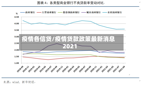 疫情各信贷/疫情贷款政策最新消息2021