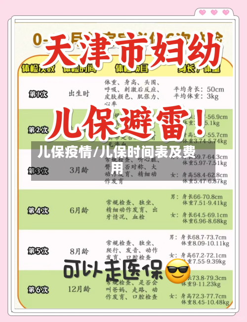 儿保疫情/儿保时间表及费用