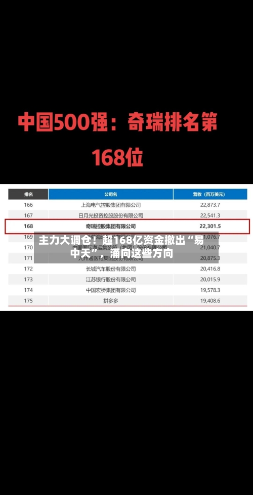 主力大调仓!超168亿资金撤出“易中天”,涌向这些方向