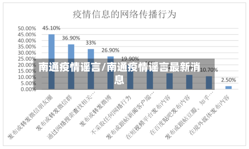 南通疫情谣言/南通疫情谣言最新消息