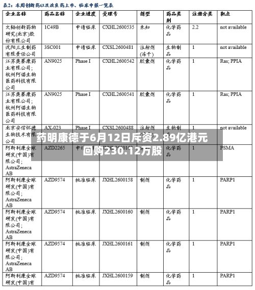 药明康德于6月12日斥资2.89亿港元回购230.12万股