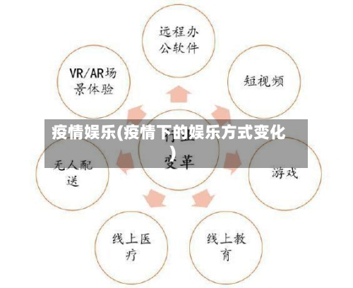 疫情娱乐(疫情下的娱乐方式变化)
