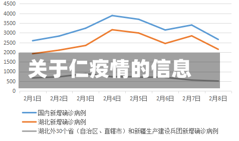 关于仁疫情的信息