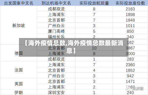 【海外疫情总数,海外疫情总数最新消息】