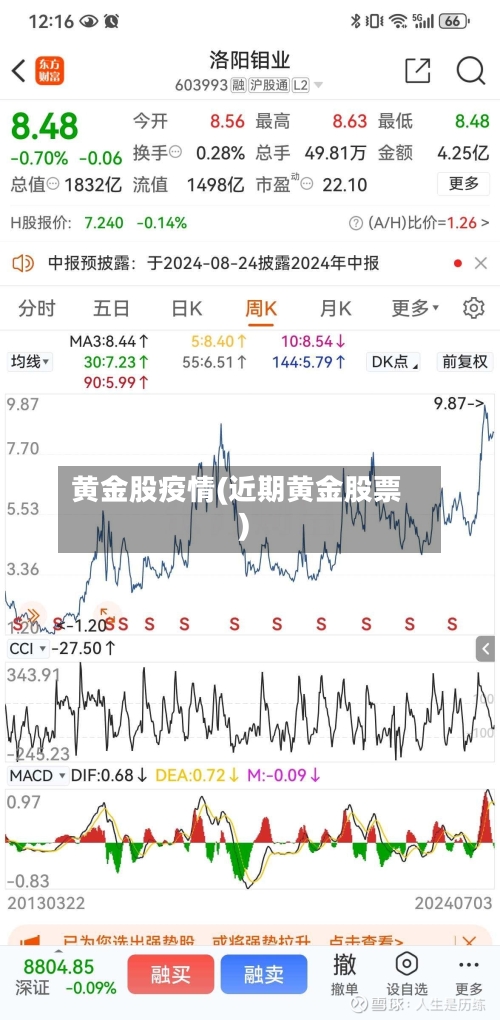 黄金股疫情(近期黄金股票)