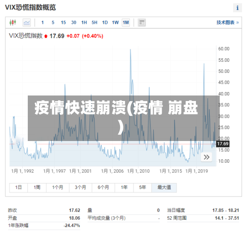 疫情快速崩溃(疫情 崩盘)