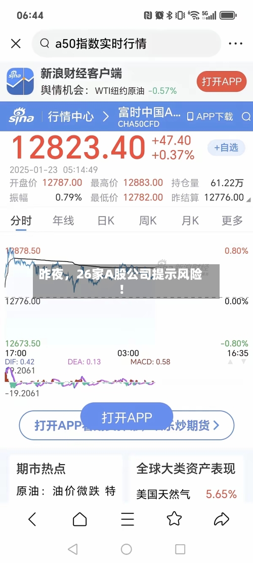 昨夜,26家A股公司提示风险!