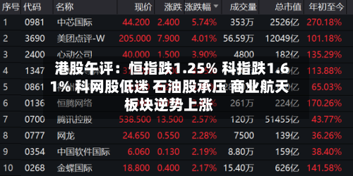 港股午评:恒指跌1.25% 科指跌1.61% 科网股低迷 石油股承压 商业航天板块逆势上涨