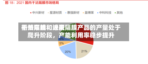 衢州东峰:近来
干法隔膜和涂覆隔膜产品的产量处于爬升阶段,产能利用率稳步提升