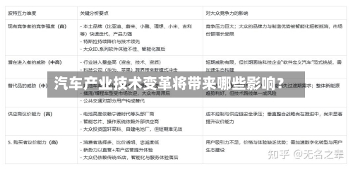汽车产业技术变革将带来哪些影响?