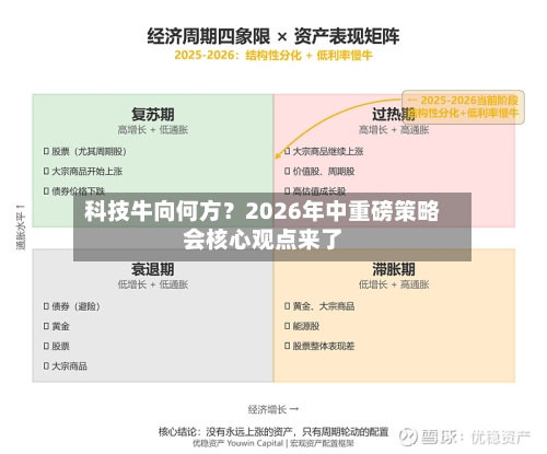 科技牛向何方?2026年中重磅策略会核心观点来了