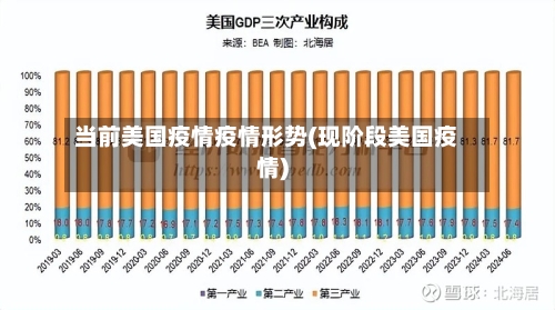 当前美国疫情疫情形势(现阶段美国疫情)