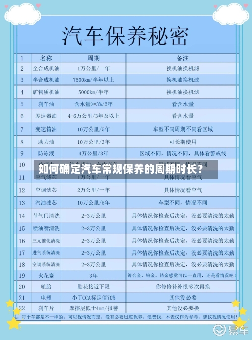 如何确定汽车常规保养的周期时长?
