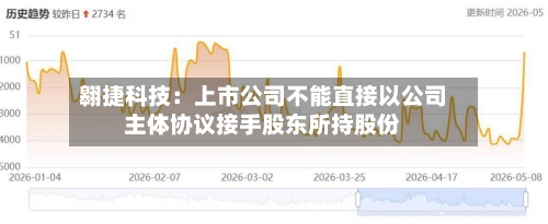 翱捷科技：上市公司不能直接以公司主体协议接手股东所持股份