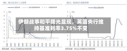 伊朗战事和平曙光显现,英国央行维持基准利率3.75%不变