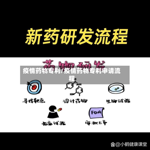 疫情药物专利/疫情药物专利申请流程