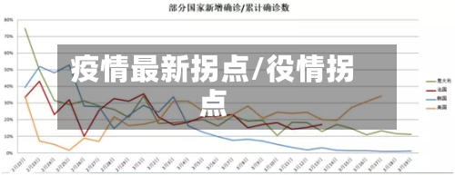 疫情最新拐点/役情拐点