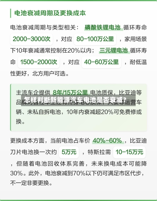 怎样判断新能源汽车电池是否衰减？