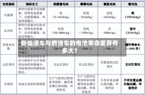 新能源车与燃油车的电池寿命差异有多大?