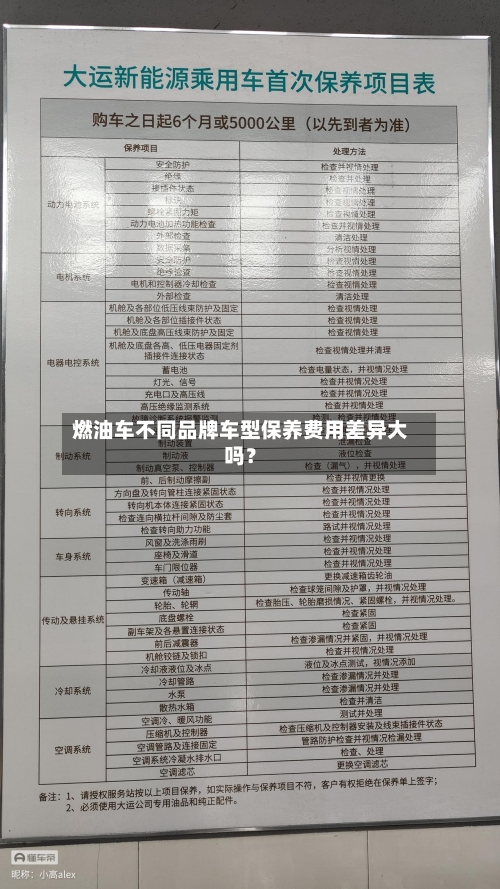 燃油车不同品牌车型保养费用差异大吗?