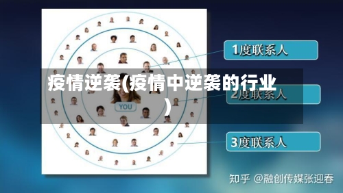疫情逆袭(疫情中逆袭的行业)