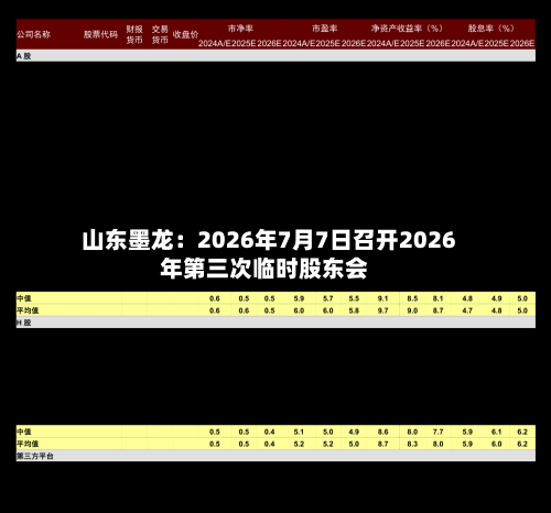 山东墨龙：2026年7月7日召开2026年第三次临时股东会