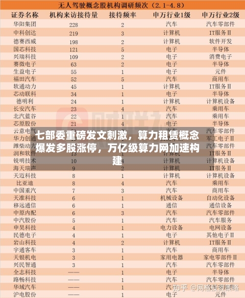 七部委重磅发文刺激，算力租赁概念爆发多股涨停，万亿级算力网加速构建
