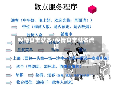 疫情食堂就餐/疫情食堂就餐流程