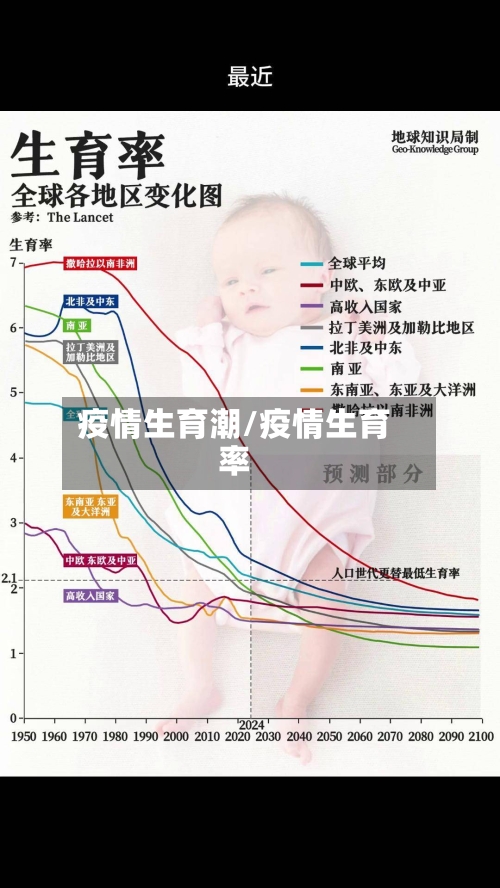 疫情生育潮/疫情生育率