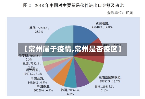 【常州属于疫情,常州是否疫区】