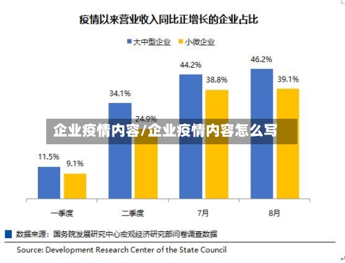 企业疫情内容/企业疫情内容怎么写