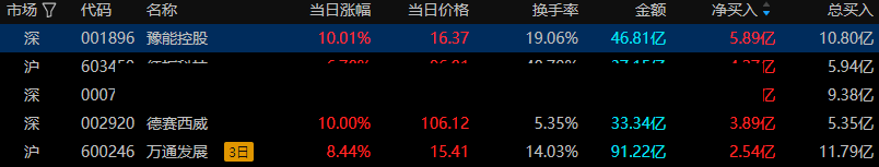 仕佳光子：鹤壁投资集团质押750.00万股用于自身经营需要