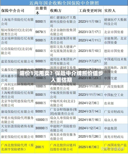 底价1元甩卖?保险中介牌照价值步入重估期