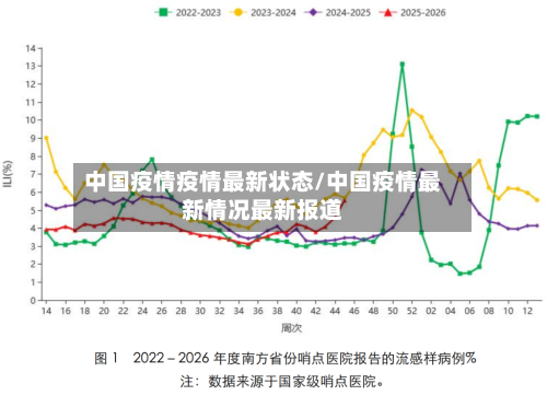 中国疫情疫情最新状态/中国疫情最新情况最新报道