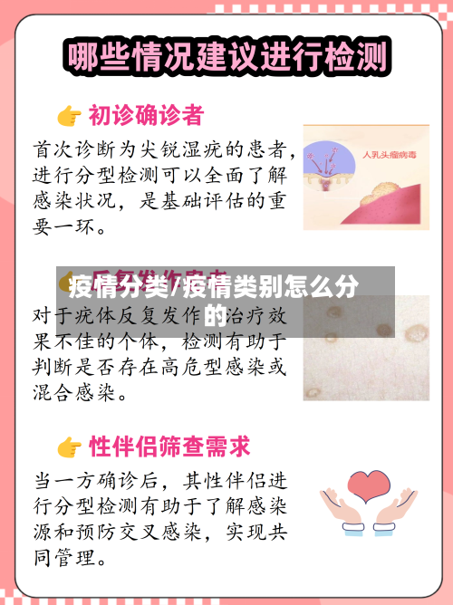 疫情分类/疫情类别怎么分的