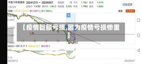 【疫情巨额亏损,因为疫情亏损惨重】