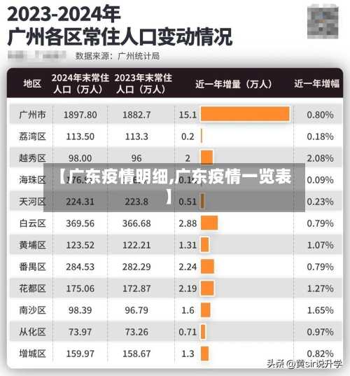 【广东疫情明细,广东疫情一览表】