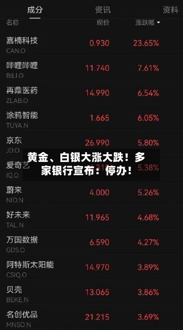 黄金、白银大涨大跌!多家银行宣布:停办!