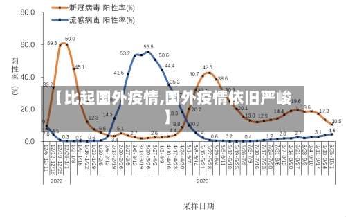 【比起国外疫情,国外疫情依旧严峻】