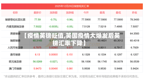 【疫情英镑贬值,英国疫情大爆发后英镑汇率下降】