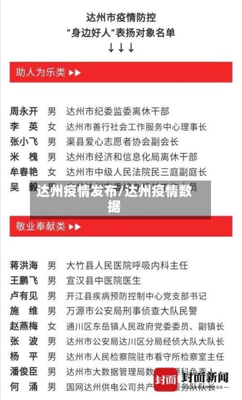达州疫情发布/达州疫情数据