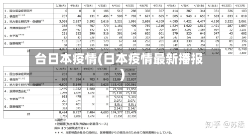 台日本疫情(日本疫情最新播报)